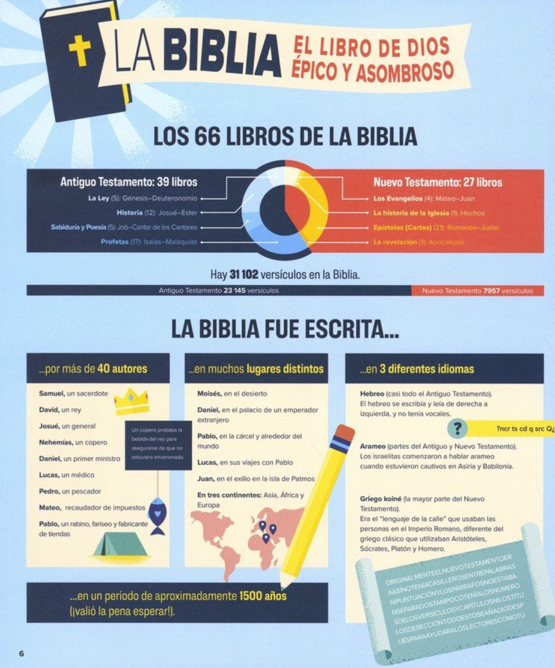 Biblia Infográfica para Niños