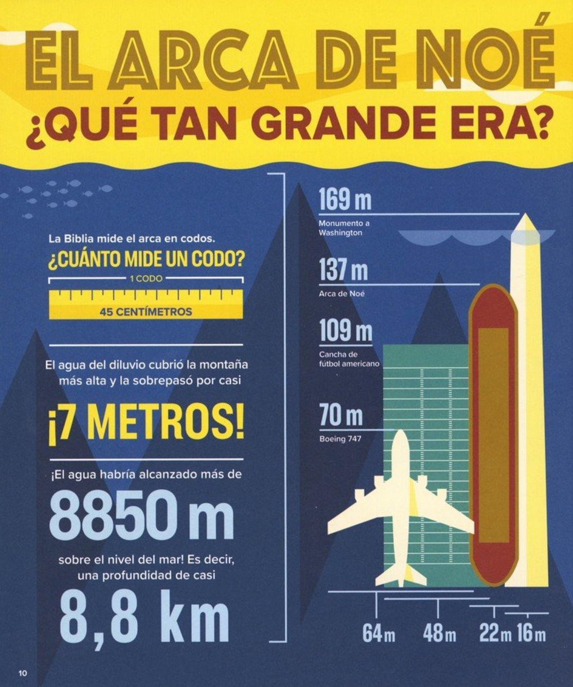 Biblia Infográfica para Niños